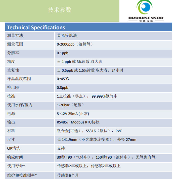 ppb光學溶解氧傳感器參數